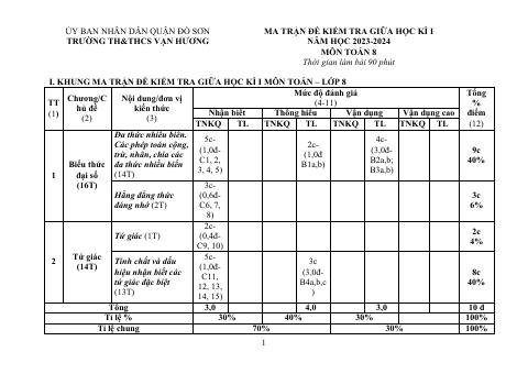 Đề thi Giữa kì 1 Toán 8 năm 2023-2024 trường TH&THCS Vạn Hương (Hải Phòng)